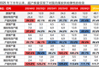 安监全面升级，煤炭供给迎刚性约束，煤炭ETF国泰（515220）大涨2%