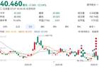 可灵“出走”,腾讯减持,快手单日市值蒸发近240亿港元