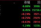 “V”形反弹！创业板指拉升翻红，此前一度跌超2%，算力租赁、算力芯片等活跃