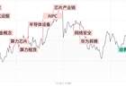 每日收评创业板指冲高回落跌1.7%，算力租赁逆势走强，机器人、锂电概念股集体重挫