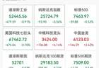 美股早盘三大股指全线走低 纳斯达克中国金龙指数逆势涨超2%