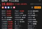 齐云山食品首日盘中暴涨225% 成交额近1亿港元