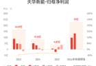 天华新能：预计2026年上半年归母净利润22亿元-24亿元，实现扭亏为盈