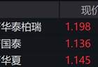游戏概念股走强，游戏ETF涨近4%