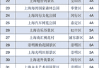 更新！上海一批A级景区临时关停，相关活动调整→