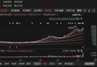15天“吸金”千亿元！这个方向爆了