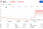 快递费偷偷变贵了，但这钱我愿意掏。