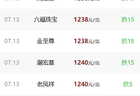 国际金价失守4100美元，地缘冲突为何没能提振走势？