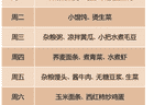 居家、上班糖尿病患者一周早餐食谱，照着吃