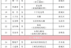 省级名单公布，苍南8人上榜！