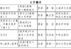 第九届鲁迅文学奖揭晓，上海实现翻译奖“零的突破”