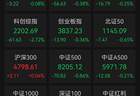 A股创新药概念掀涨停潮