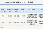 新三板创新层公司知鱼智联发生2笔大宗交易，单笔最高折价46.96%