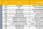 12位高管变动席卷 6家股份行 银行财富管理条线迎换帅潮