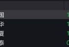 通信概念股走低，多只通信ETF跌超6%