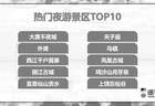 “超长三伏天”拉动避暑游热潮 避暑、亲水、夜游需求持续攀升