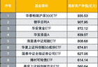 权益ETF重回规模第一，哪些资金逆势进场？还释放哪些信号？