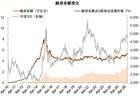 年内二次买点已至，A股能否迎来反弹拐点？