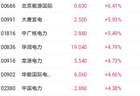 科技指数领涨港股，Kimi K3开源引发AI大模型剧震