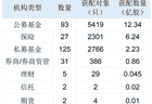 长鑫科技中签结果出炉 社保75亿元打底险资公募量化私募齐聚