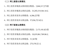 长鑫科技超660万股遭弃购 主承销商包销5731万元