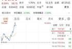 半导体异动！韩股大涨，A股5000亿市值行业龙头触及涨停