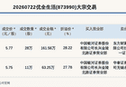 优全生活2笔大宗交易单笔溢价28.22%