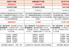 迎峰度夏电力保供加强跨省互济，绿电ETF华夏（562550）连续5日净流入，豫能控股领涨