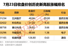 688766半年报预增超19倍 盘面及资金动向引关注