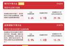 券商保险中报业绩高增，证券保险ETF易方达近2日吸金1.8亿元