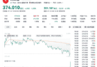 从特斯拉Q2财报，看国产新势力的至暗时刻