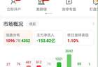 A股延续缩量，观望资金如何操作