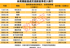 南向资金最新调仓，大举买入这只热门股