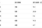 张家港农商行公布2026年度同业存单发行计划，总额度213.59亿元