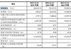 明日申购！国仪公司发行价21.22元/股，三年亏超2亿元，公司预计最早2026年度扭亏为盈，兆易创新子公司为战略配售对象