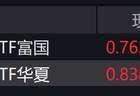 软件概念股走强，创业板软件ETF涨约10%