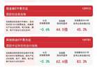 科创创业ETF易方达（159781）近2日合计“吸金”4.3亿元，机构称科技成长主线未变