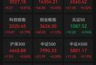A股收报：A股三大指数集体收涨，通信设备板块表现强势，CPO概念等涨幅居前