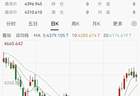 8月，黄金突然大涨，还能上车吗？最新研判