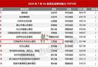 创新高！全国第8名！萍乡武功山为何又火出圈？