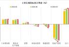 财信宏观丨政策加力窗口开启—2026年1-7月份经济数据点评