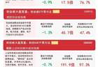 市场早盘震荡调整，粮食概念逆势走强，沪深300ETF易方达（510310）动能积聚
