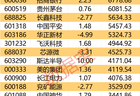 主力资金 | 尾盘逆市抢筹股出炉