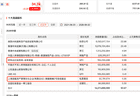 邓晓峰，再现身601899！中东资本加仓