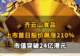 【齐云山食品上市首日股价飙涨210%,市值突破24亿港元】