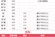 单人最高提升30万名！首届本科率98%，高考复读选对班真的能翻盘