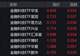 金融科技概念股走强，金融科技ETF涨约5%