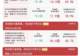科创50冲高回落，大金融、养殖等传统行业集体走强，科创50ETF易方达（588080）紧密跟踪相关指数