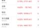 主力资金跟踪|证券获55亿元主力净流入,通信设备遭百亿资金抛售