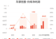 华源控股：预计上半年归母净利润7300万元-9000万元，同比增长50.51%-85.56%